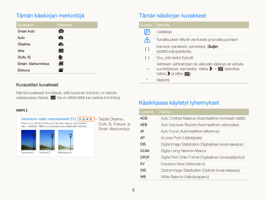 Samsung EC-ST5500BPBE2 manual Tämän käsikirjan merkintöjä, Tämän käsikirjan kuvakkeet, Käsikirjassa käytetyt lyhennykset 