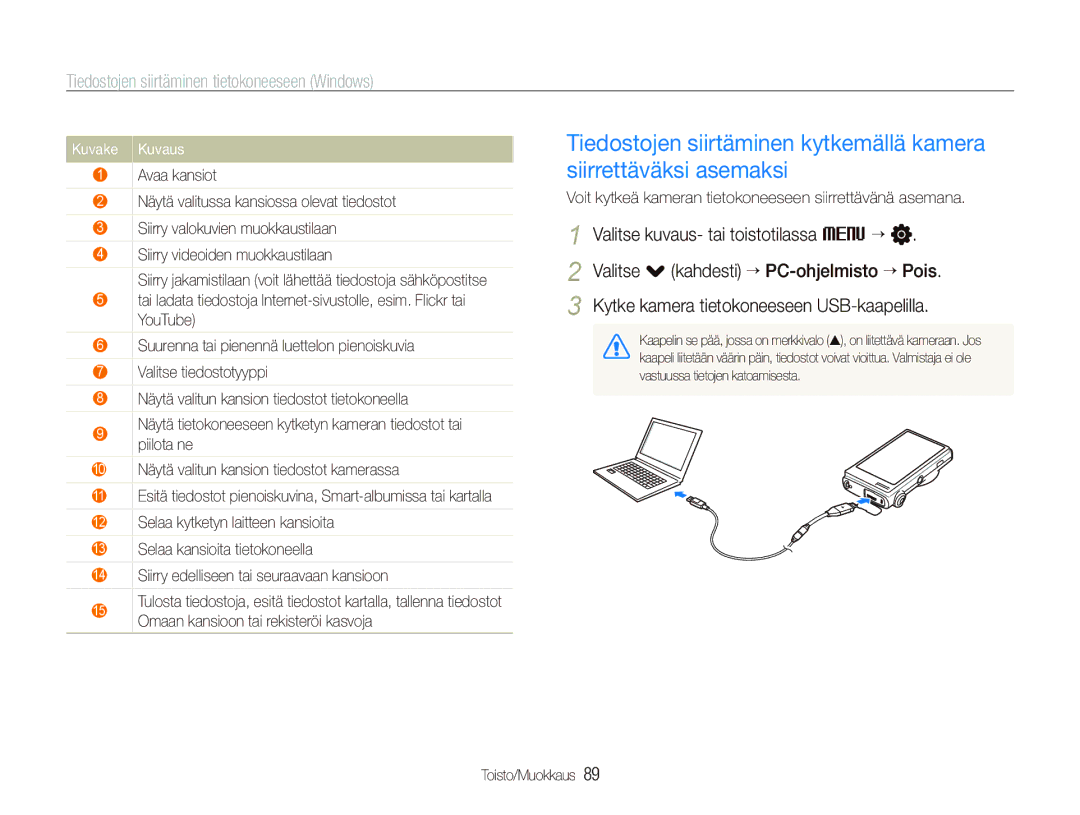 Samsung EC-ST5500BPBE2 manual Valitse kuvaus- tai toistotilassa M ““, Valitse . kahdesti ““PC-ohjelmisto ““Pois 