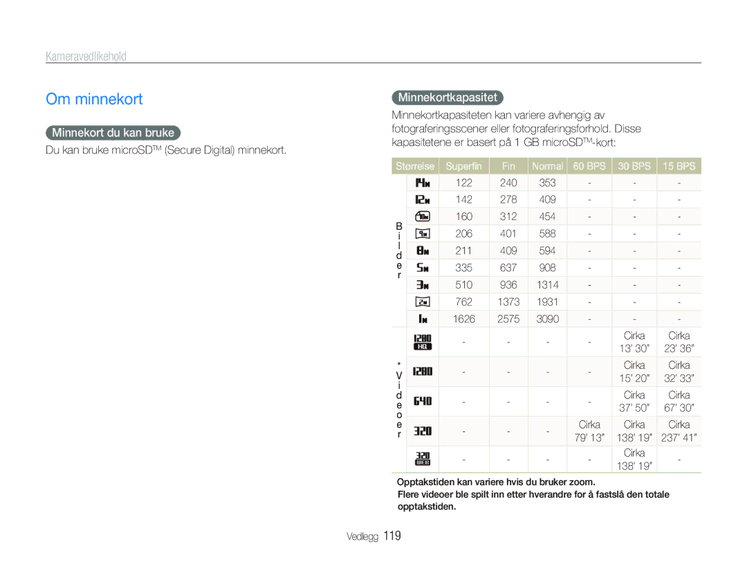 Samsung EC-ST5500BPBE2 manual Om minnekort, Kameravedlikehold, Minnekort du kan bruke, Minnekortkapasitet 