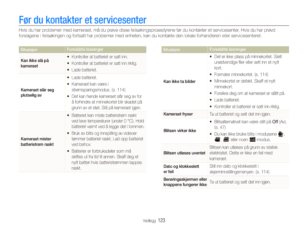 Samsung EC-ST5500BPBE2 manual Før du kontakter et servicesenter, Situasjon Foreslåtte løsninger 