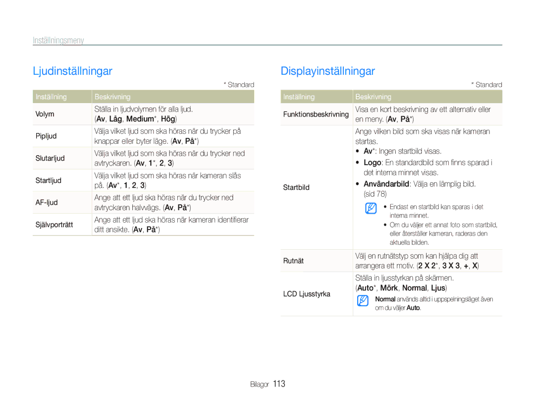 Samsung EC-ST5500BPBE2 manual Ljudinställningar, Displayinställningar, Inställningsmeny, Inställning Beskrivning 