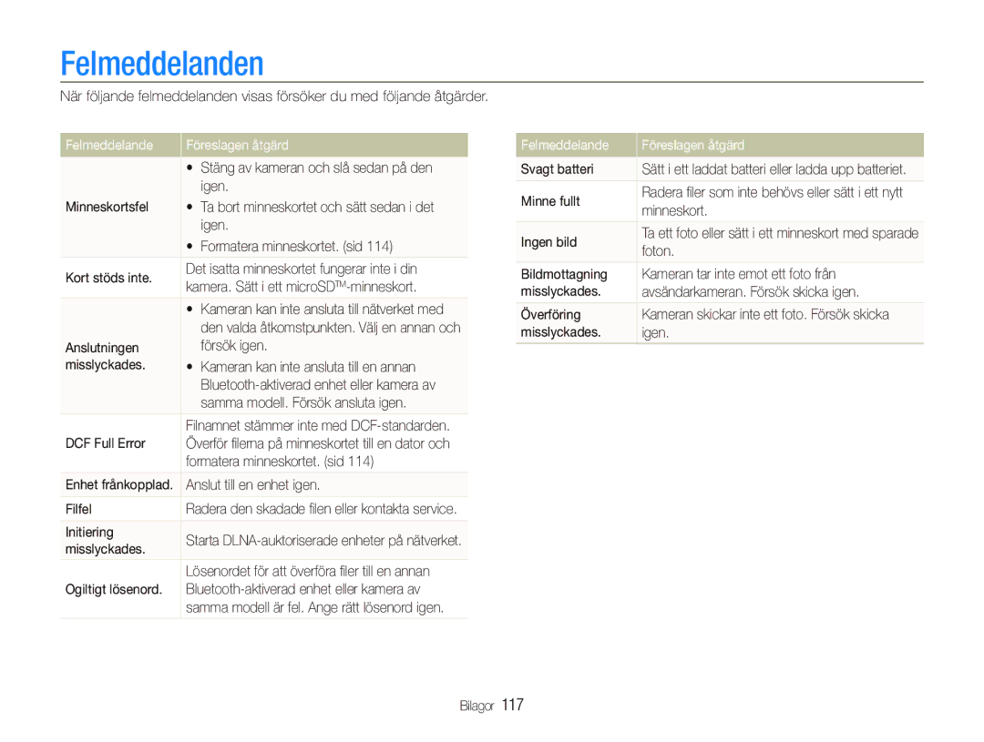 Samsung EC-ST5500BPBE2 manual Felmeddelanden, Felmeddelande Föreslagen åtgärd 