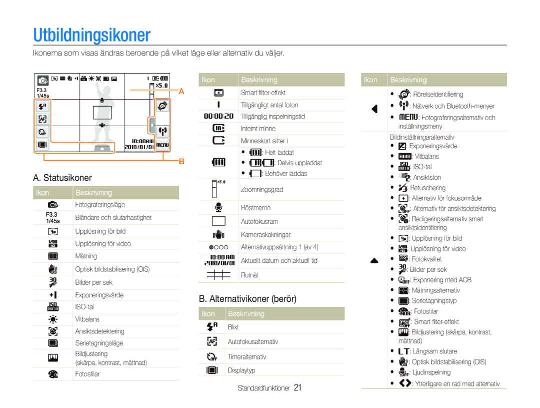 Samsung EC-ST5500BPBE2 manual Utbildningsikoner, Statusikoner, Alternativikoner berör, Ikon Beskrivning 