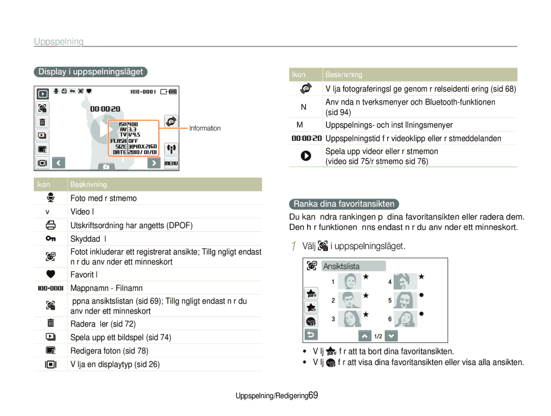 Samsung EC-ST5500BPBE2 manual Display i uppspelningsläget, Ranka dina favoritansikten, Ansiktslista 