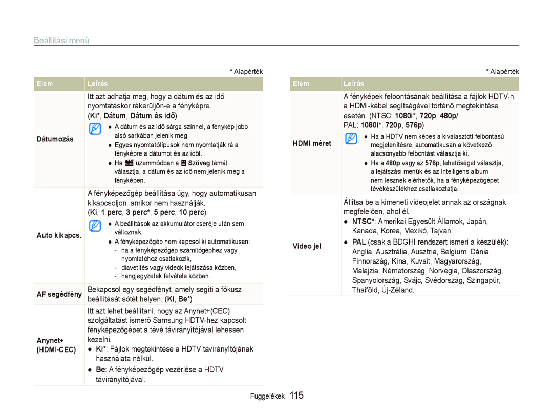 Samsung EC-ST5500BPBE3 manual Ki *, Dátum , Dátum és idő, Ki, 1 perc, 3 perc*, 5 perc, 10 perc, PAL 1080i*, 720p, 576p 
