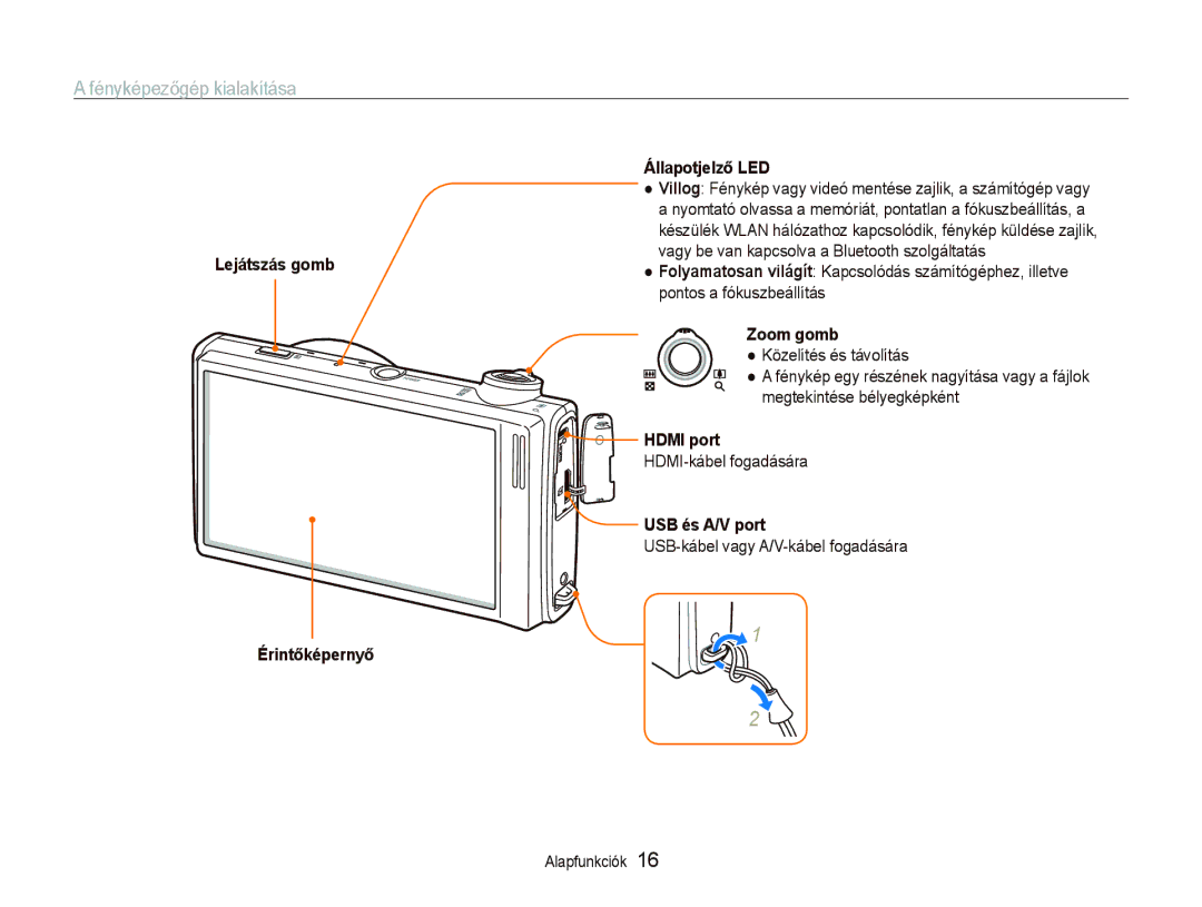 Samsung EC-ST5500BPOE3 manual Fényképezőgép kialakítása, Lejátszás gomb Érintőképernyő Állapotjelző LED, Hdmi port 