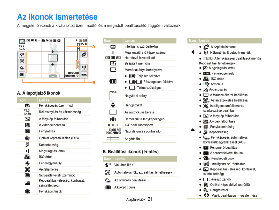 Samsung EC-ST5500BPAE3, EC-ST5500BPBE3, EC-ST5500BPOE3, EC-ST5500BPBE2 manual Az ikonok ismertetése, Ikon Leírás 