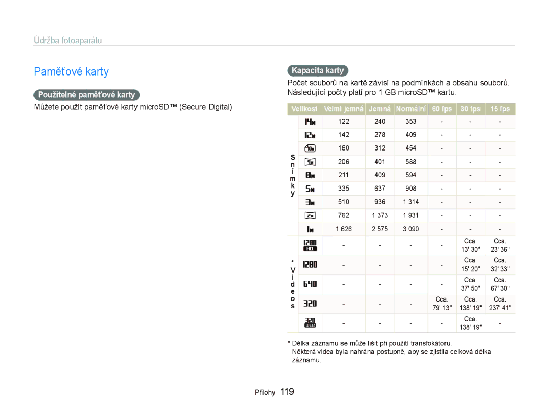 Samsung EC-ST5500BPBE3, EC-ST5500BPOE3 manual Paměťové karty, Údržba fotoaparátu, Použitelné paměťové karty, Kapacita karty 