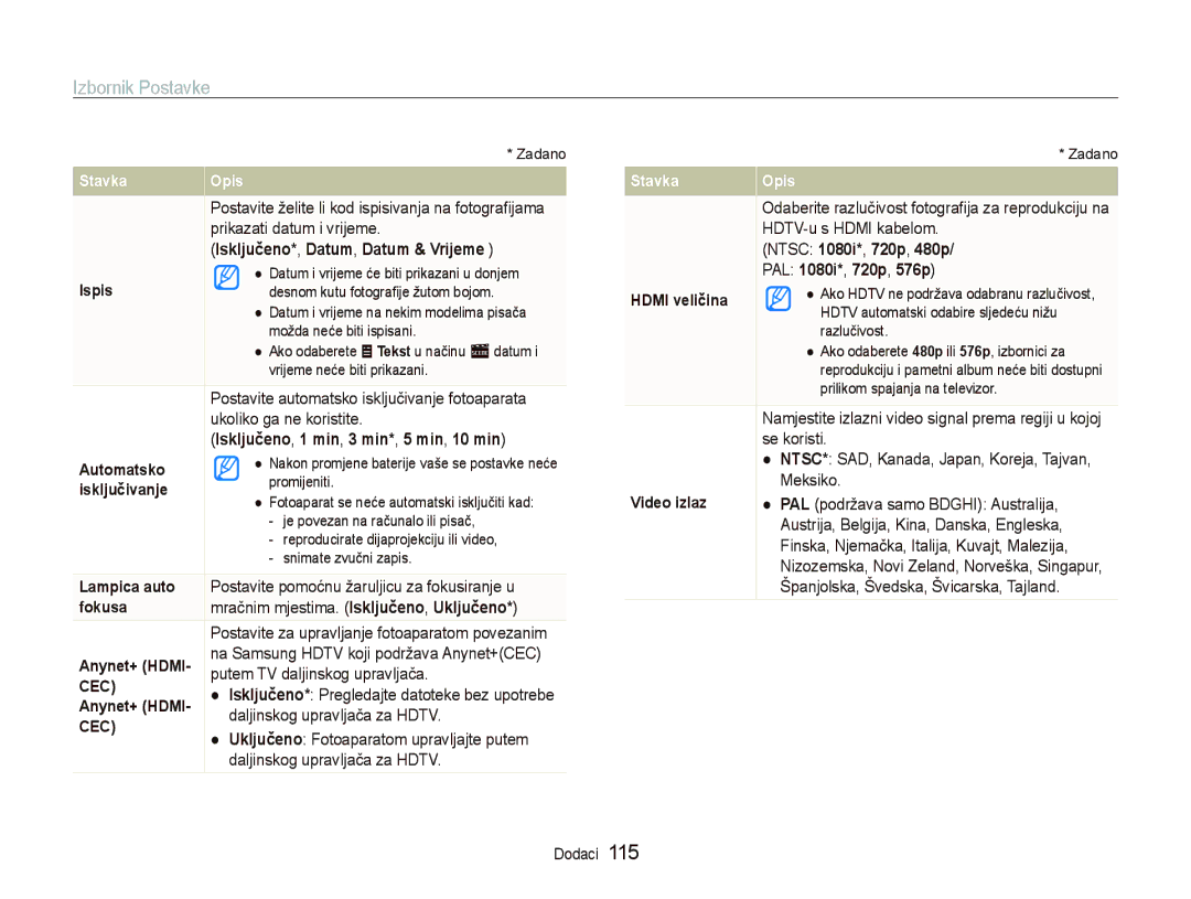 Samsung EC-ST5500BPAE3, EC-ST5500BPBE3, EC-ST5500BPOE3 manual Isključeno*, Datum, Datum & Vrijeme, PAL 1080i*, 720p, 576p 