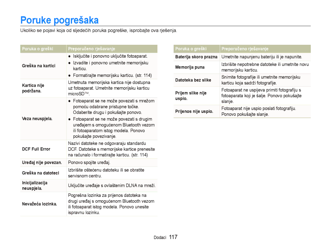 Samsung EC-ST5500BPOE3, EC-ST5500BPBE3, EC-ST5500BPAE3 manual Poruke pogrešaka 