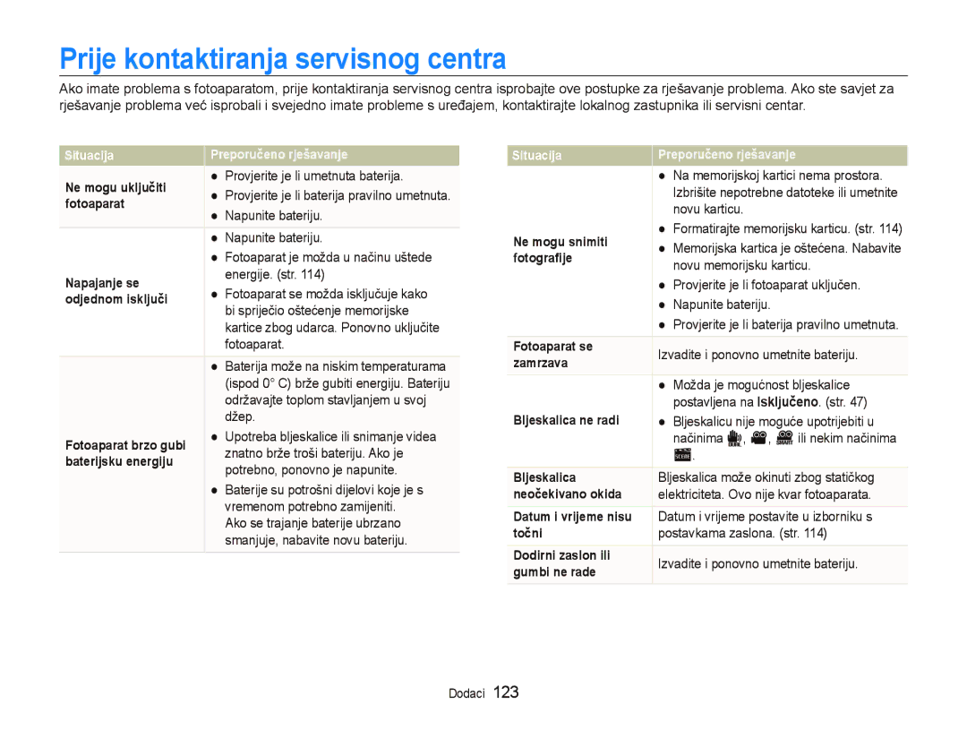 Samsung EC-ST5500BPOE3, EC-ST5500BPBE3, EC-ST5500BPAE3 manual Prije kontaktiranja servisnog centra 