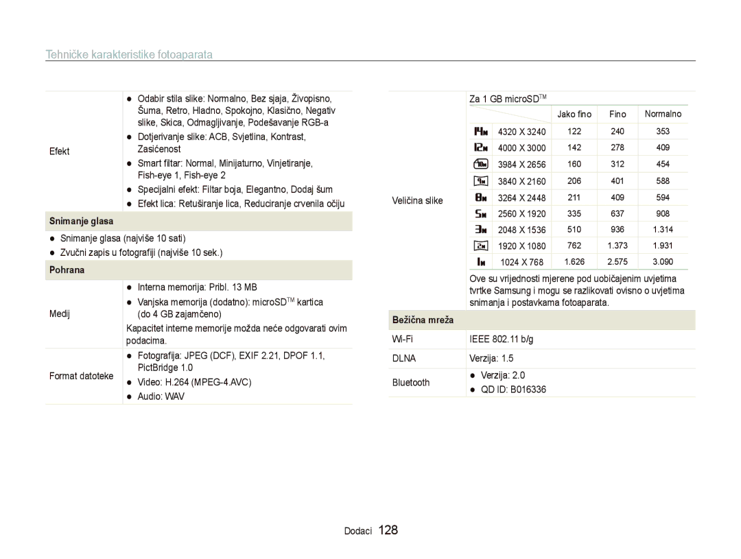 Samsung EC-ST5500BPBE3, EC-ST5500BPOE3, EC-ST5500BPAE3 manual Snimanje glasa 