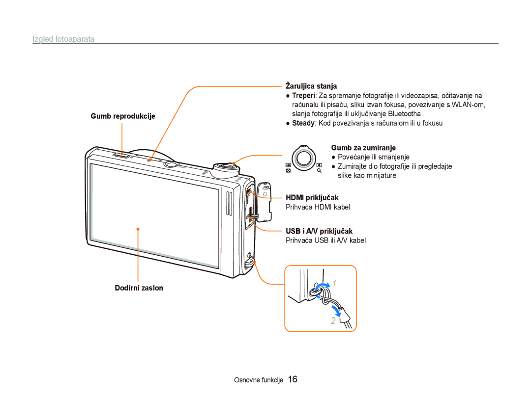 Samsung EC-ST5500BPAE3 manual Izgled fotoaparata, Dodirni zaslon Žaruljica stanja, Gumb za zumiranje, Hdmi priključak 