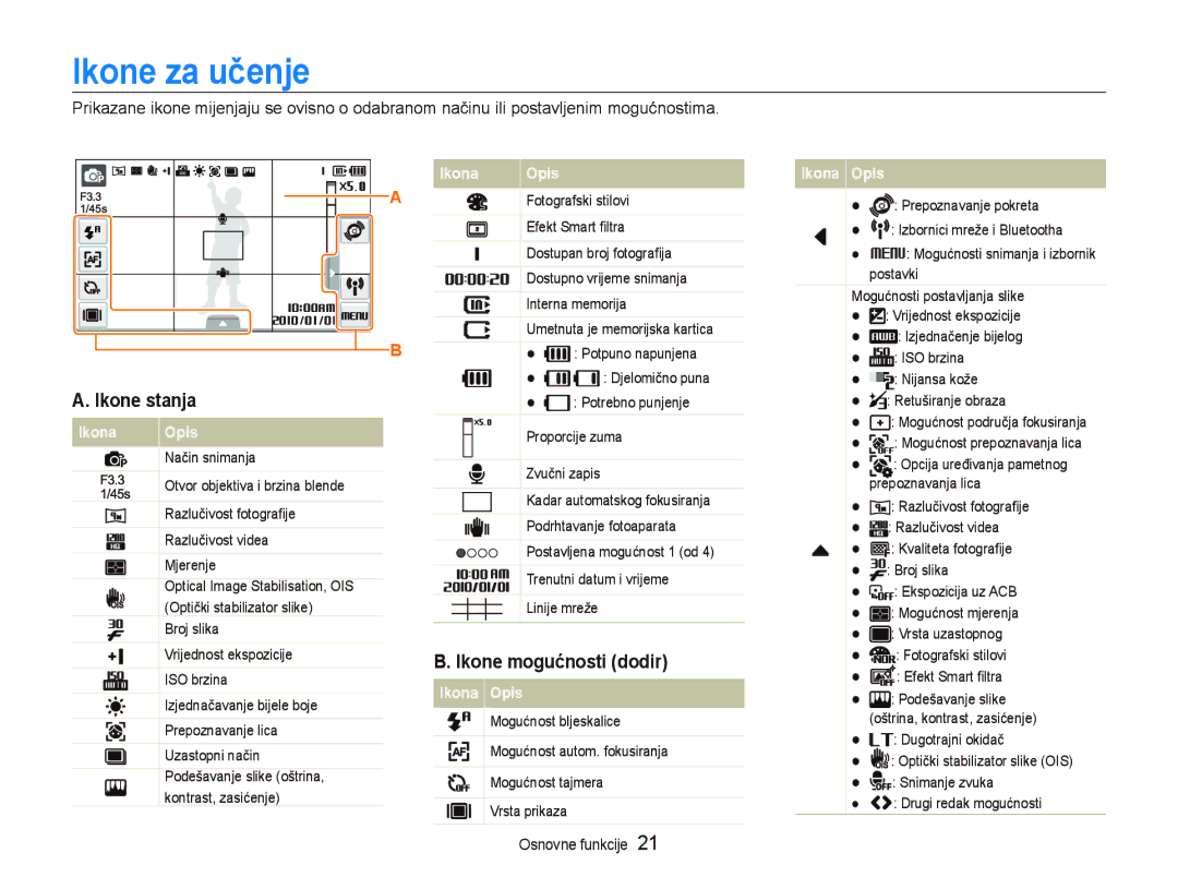 Samsung EC-ST5500BPOE3, EC-ST5500BPBE3, EC-ST5500BPAE3 manual Ikone za učenje, Ikone stanja, Ikone mogućnosti dodir 