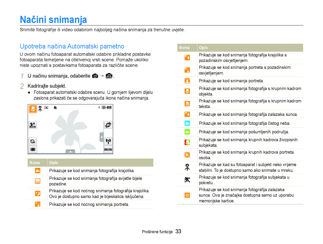 Samsung EC-ST5500BPOE3, EC-ST5500BPBE3, EC-ST5500BPAE3 manual Načini snimanja, Upotreba načina Automatski pametno 