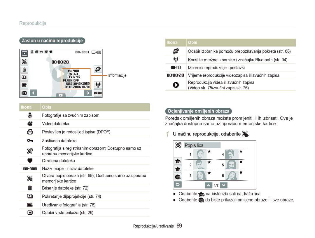 Samsung EC-ST5500BPOE3 manual Načinu reprodukcije, odaberite, Zaslon u načinu reprodukcije, Ocjenjivanje omiljenih obraza 