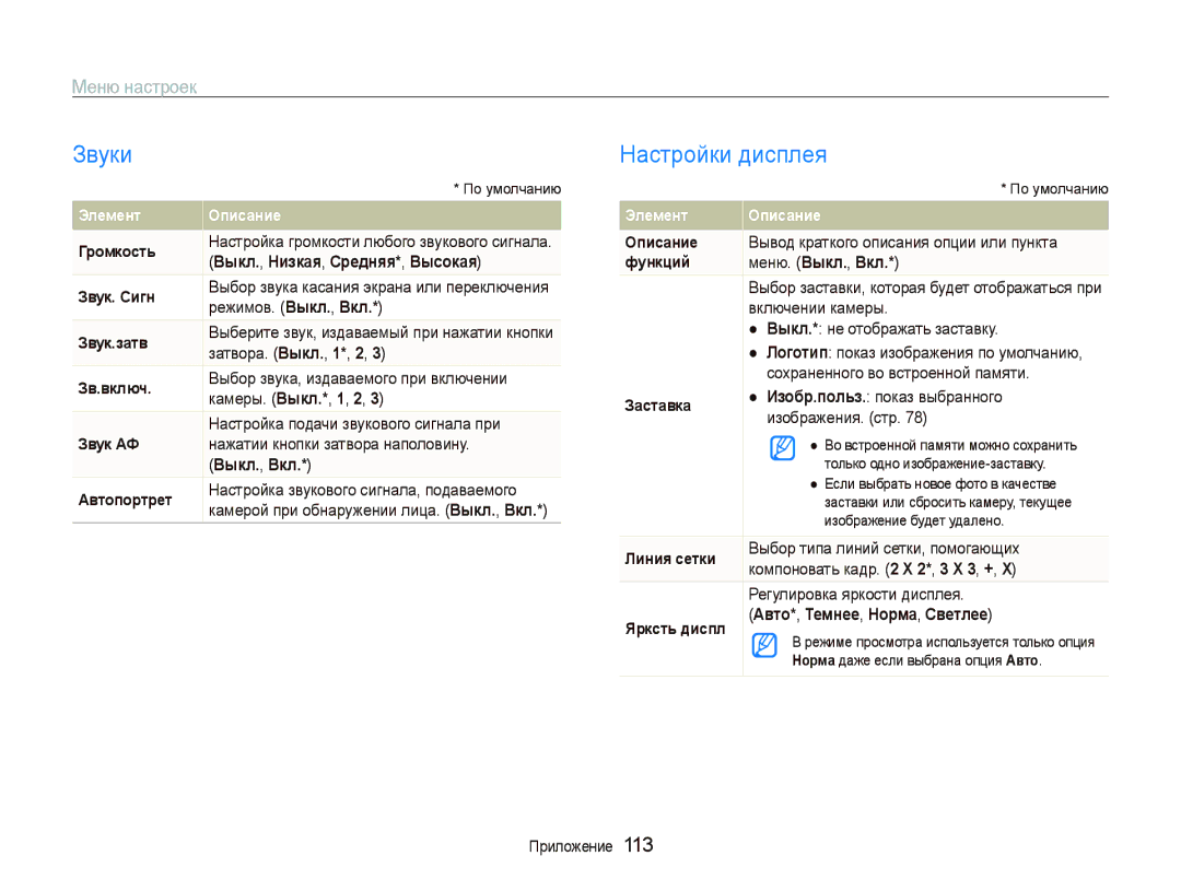 Samsung EC-ST5500BPORU, EC-ST5500BPOE1, EC-ST5500BPBRU, EC-ST5500BPARU manual Звуки, Настройки дисплея, Меню настроек 