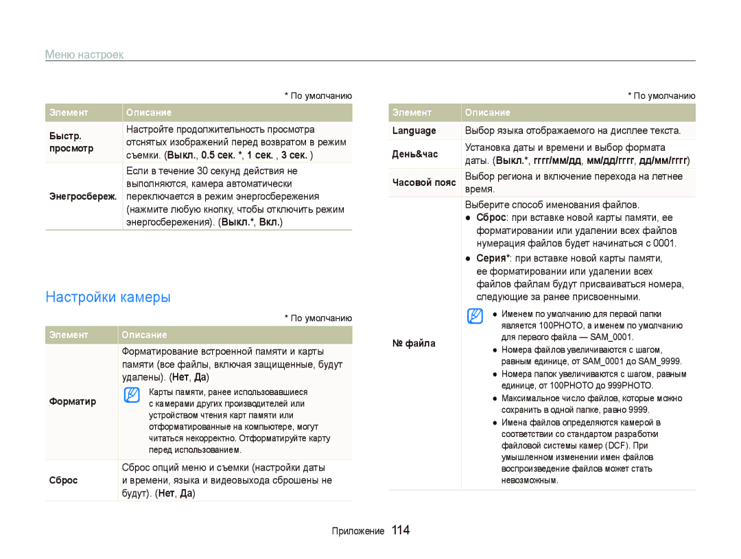 Samsung EC-ST5500BPOE1, EC-ST5500BPBRU, EC-ST5500BPARU, EC-ST5500BPAE1, EC-ST5500BPORU manual Настройки камеры 