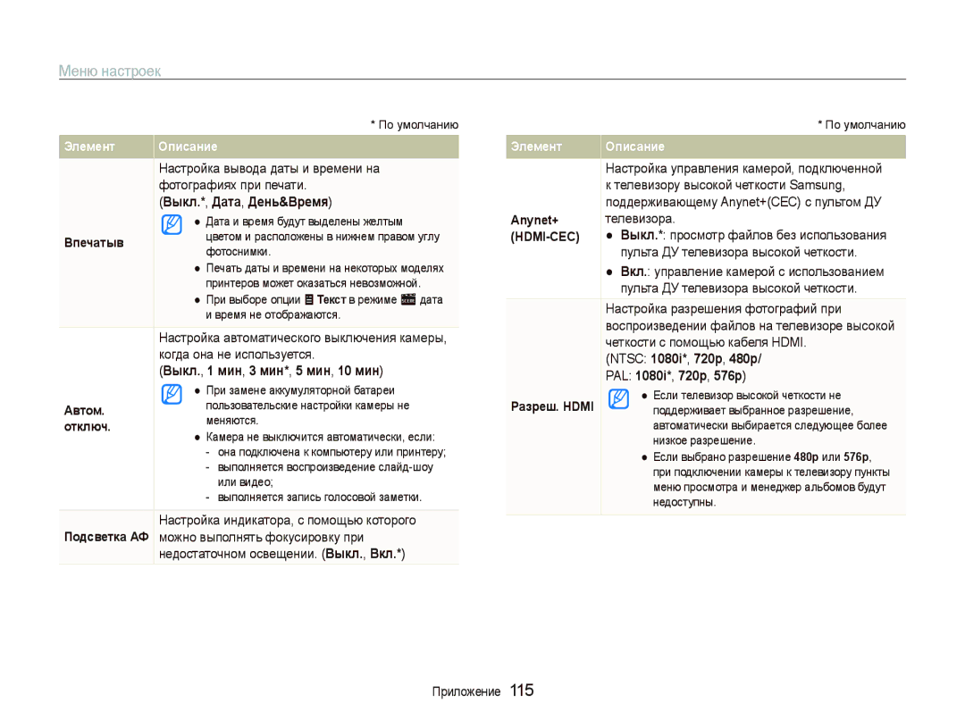 Samsung EC-ST5500BPBRU manual Выкл. *, Дата , День&Время, Выкл., 1 мин, 3 мин*, 5 мин, 10 мин, PAL 1080i*, 720p, 576p 