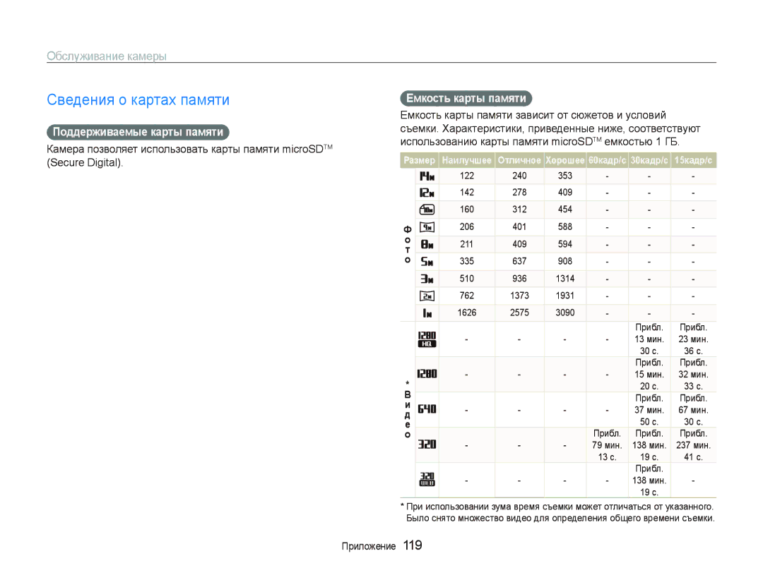 Samsung EC-ST5500BPOE1 Сведения о картах памяти, Обслуживание камеры, Поддерживаемые карты памяти, Емкость карты памяти 