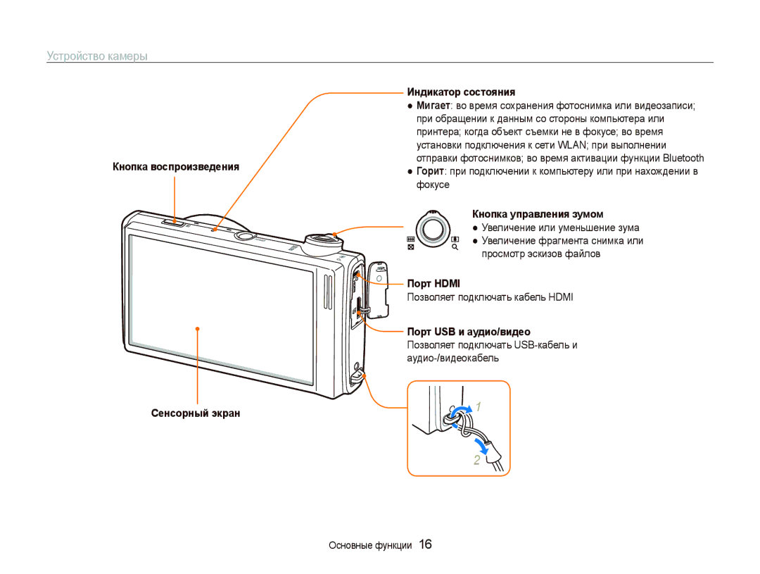 Samsung EC-ST5500BPARU manual Устройство камеры, Сенсорный экран Индикатор состояния, Кнопка управления зумом, Порт Hdmi 