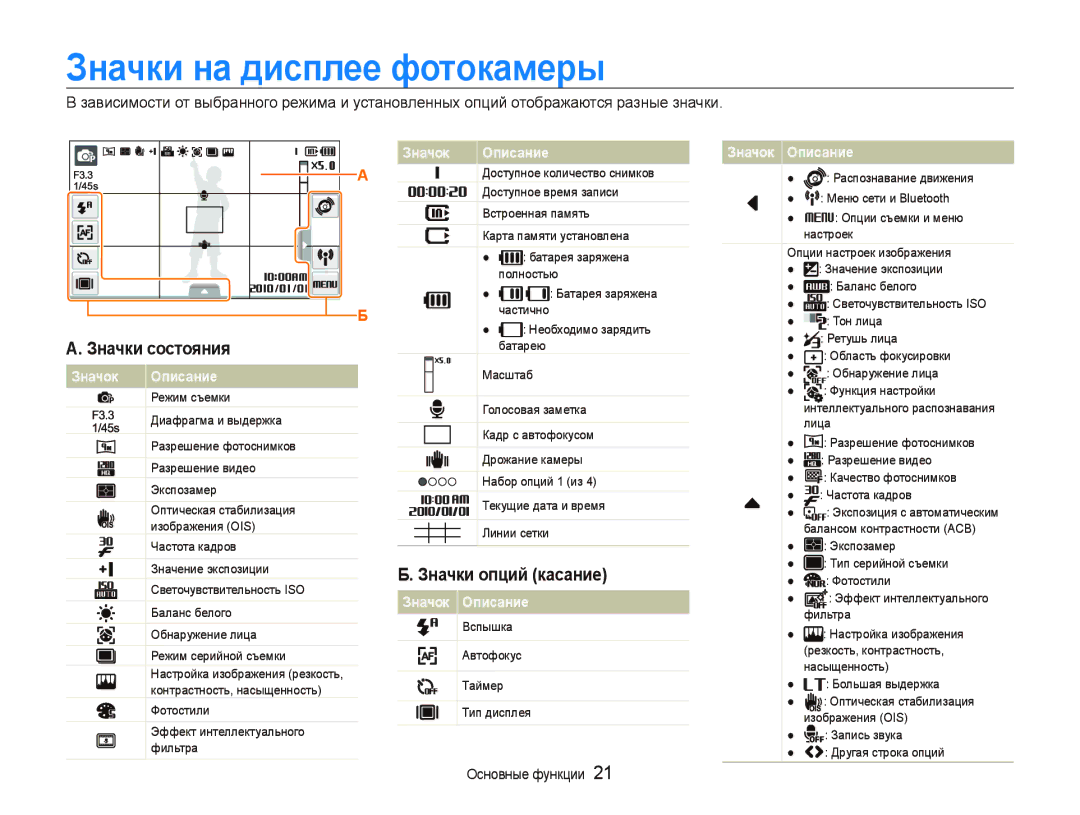 Samsung EC-ST5500BPARU, EC-ST5500BPOE1, EC-ST5500BPBRU, EC-ST5500BPAE1 Значки на дисплее фотокамеры, Значки опций касание 