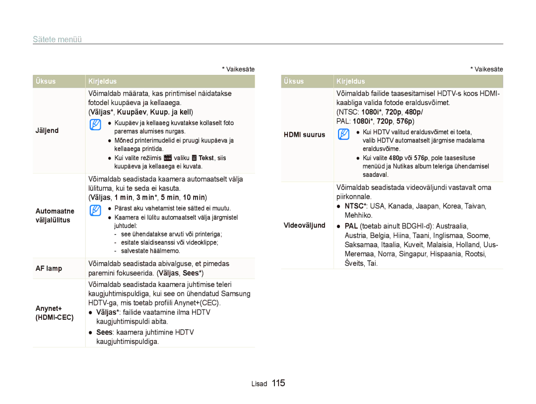 Samsung EC-ST5500BPOE1 manual Väljas*, Kuupäev, Kuup. ja kell, Väljas, 1 min, 3 min*, 5 min, 10 min, PAL 1080i*, 720p, 576p 