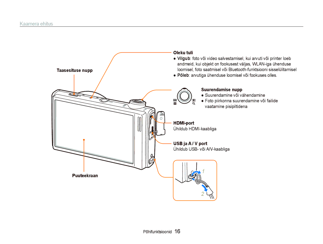 Samsung EC-ST5500BPBRU, EC-ST5500BPOE1, EC-ST5500BPARU, EC-ST5500BPAE1 manual Kaamera ehitus 