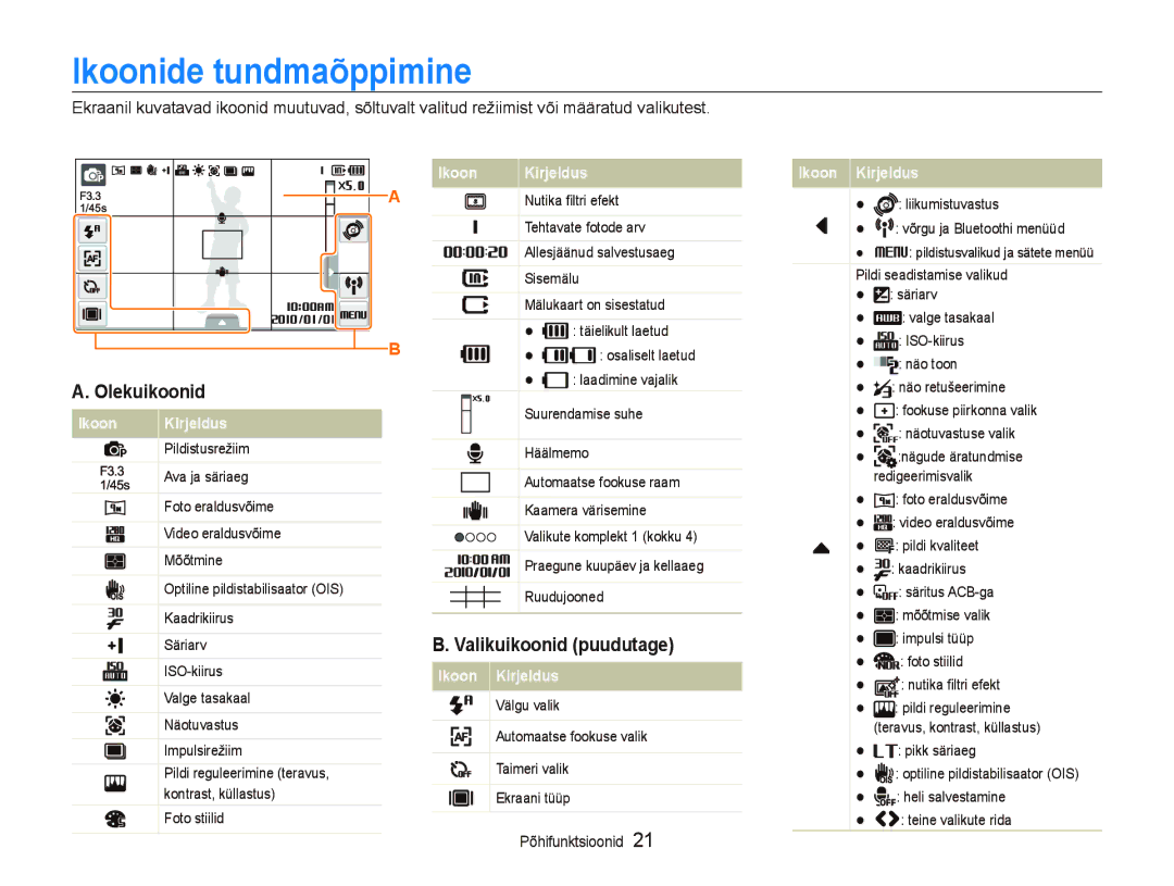 Samsung EC-ST5500BPARU, EC-ST5500BPOE1, EC-ST5500BPBRU manual Ikoonide tundmaõppimine, Olekuikoonid, Valikuikoonid puudutage 