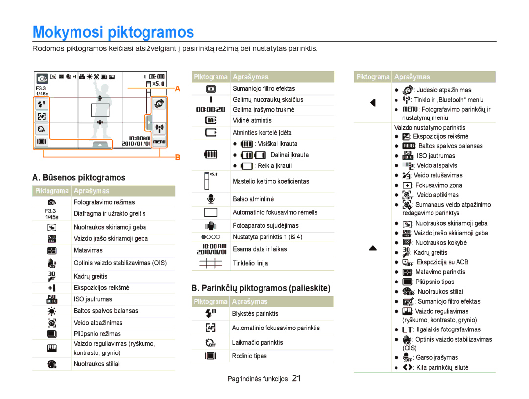 Samsung EC-ST5500BPARU, EC-ST5500BPOE1, EC-ST5500BPBRU, EC-ST5500BPAE1 manual Mokymosi piktogramos, Būsenos piktogramos 