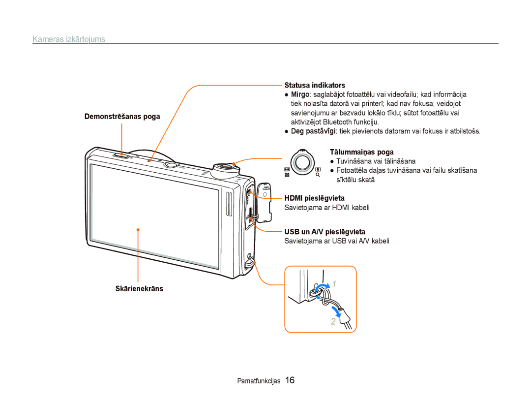 Samsung EC-ST5500BPBRU manual Kameras izkārtojums, Demonstrēšanas poga Skārienekrāns Statusa indikators, Tālummaiņas poga 