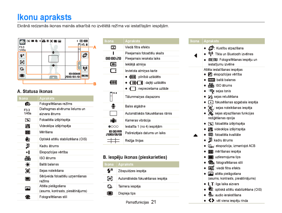 Samsung EC-ST5500BPARU, EC-ST5500BPOE1, EC-ST5500BPBRU manual Ikonu apraksts, Statusa ikonas, Iespēju ikonas pieskarieties 