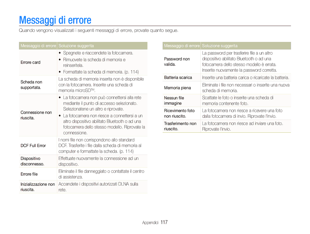 Samsung EC-ST5500BPBIT, EC-ST5500BPOIT, EC-ST5500BPAIT manual Messaggi di errore, Soluzione suggerita 