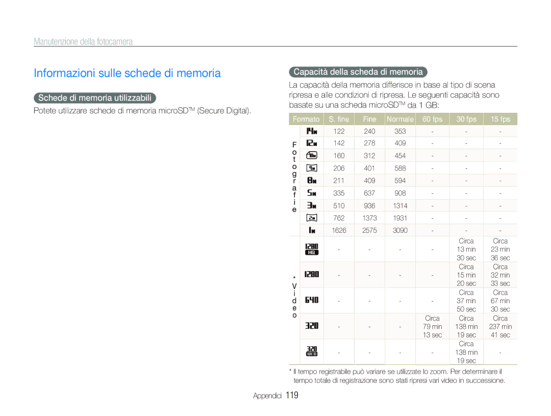 Samsung EC-ST5500BPOIT Informazioni sulle schede di memoria, Manutenzione della fotocamera, Schede di memoria utilizzabili 