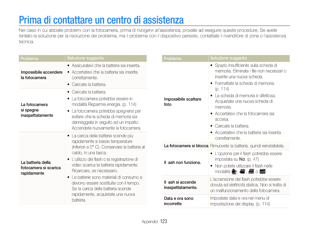 Samsung EC-ST5500BPBIT, EC-ST5500BPOIT manual Prima di contattare un centro di assistenza, Problema Soluzione suggerita 