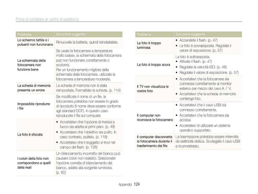 Samsung EC-ST5500BPAIT, EC-ST5500BPOIT, EC-ST5500BPBIT manual Prima di contattare un centro di assistenza 