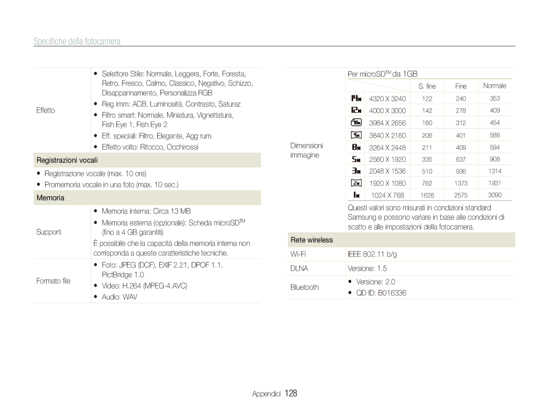 Samsung EC-ST5500BPOIT manual  Eff. speciali Filtro, Elegante, Agg rum,  Effetto volto Ritocco, Occhirossi, Dimensioni 