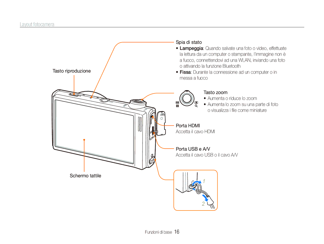 Samsung EC-ST5500BPAIT, EC-ST5500BPOIT Layout fotocamera, Tasto riproduzione Schermo tattile Spia di stato, Porta Hdmi 