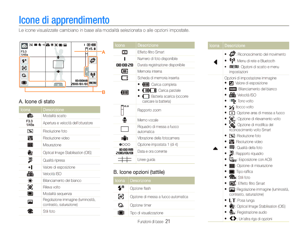 Samsung EC-ST5500BPBIT, EC-ST5500BPOIT Icone di apprendimento, Icone di stato, Icone opzioni tattile, Icona Descrizione 