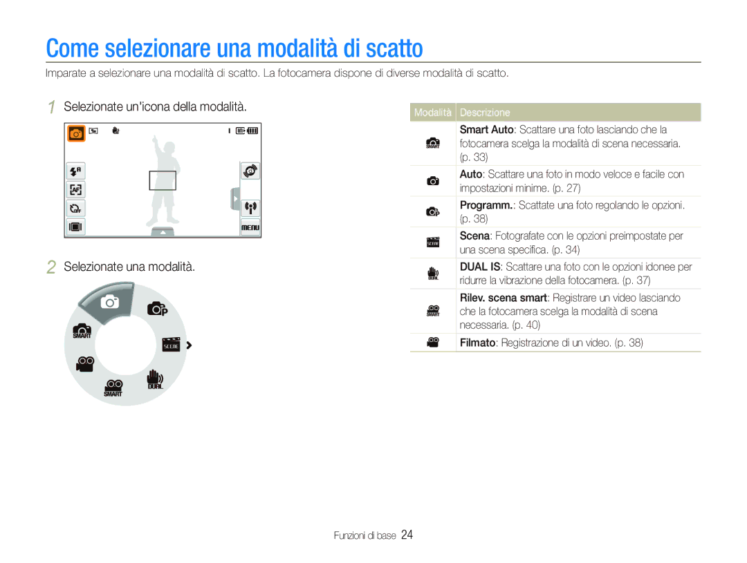 Samsung EC-ST5500BPBIT, EC-ST5500BPOIT, EC-ST5500BPAIT manual Come selezionare una modalità di scatto, Modalità Descrizione 