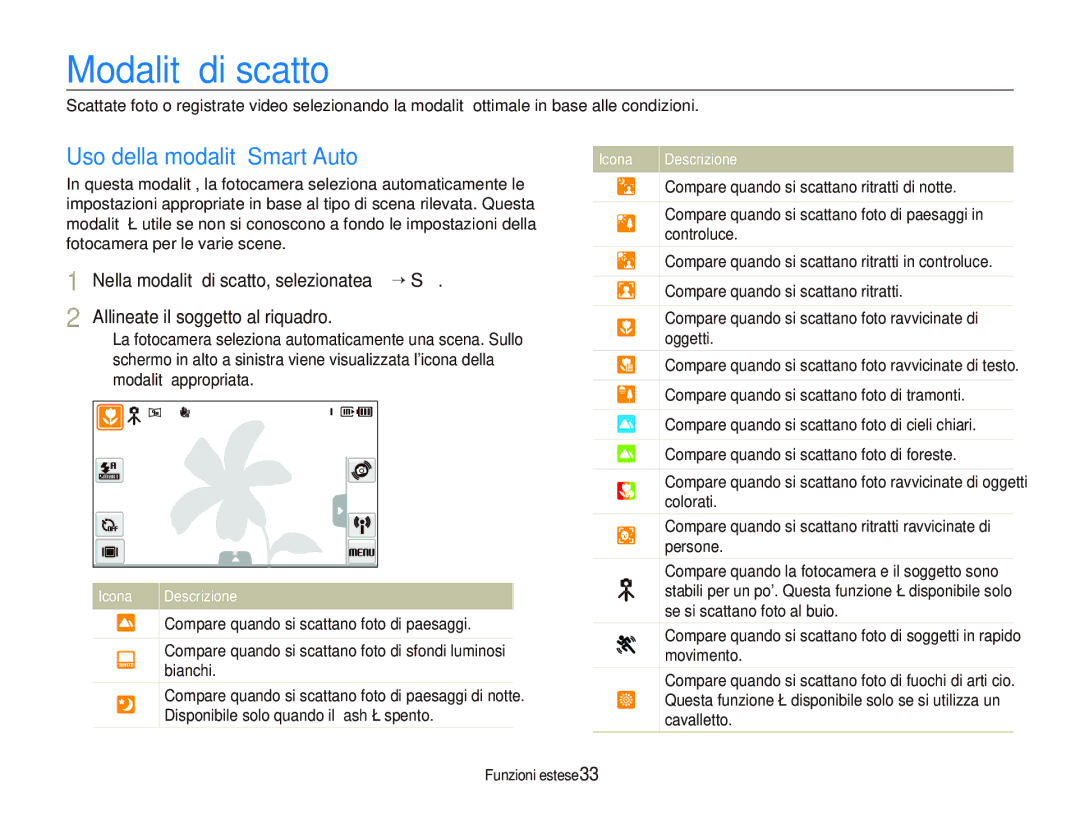 Samsung EC-ST5500BPBIT, EC-ST5500BPOIT, EC-ST5500BPAIT manual Modalità di scatto, Uso della modalità Smart Auto 