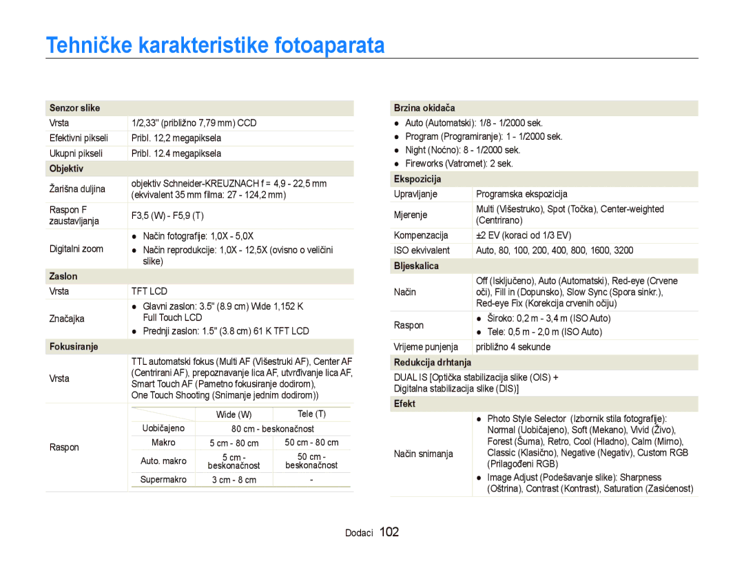 Samsung EC-ST550ZBPLE3, EC-ST550ZBPBE3, EC-ST550ZBPOE3, EC-ST550ZBPGE3 Tehničke karakteristike fotoaparata, Senzor slike 