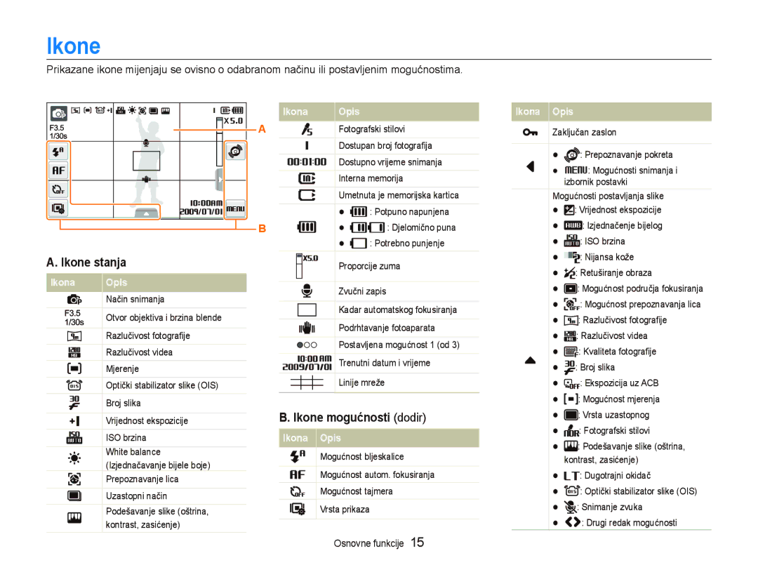 Samsung EC-ST550ZBPOE3, EC-ST550ZBPBE3, EC-ST550ZBPGE3, EC-ST550ZBPLE3, EC-ST550ZBPORU manual Ikone, Ikona Opis 