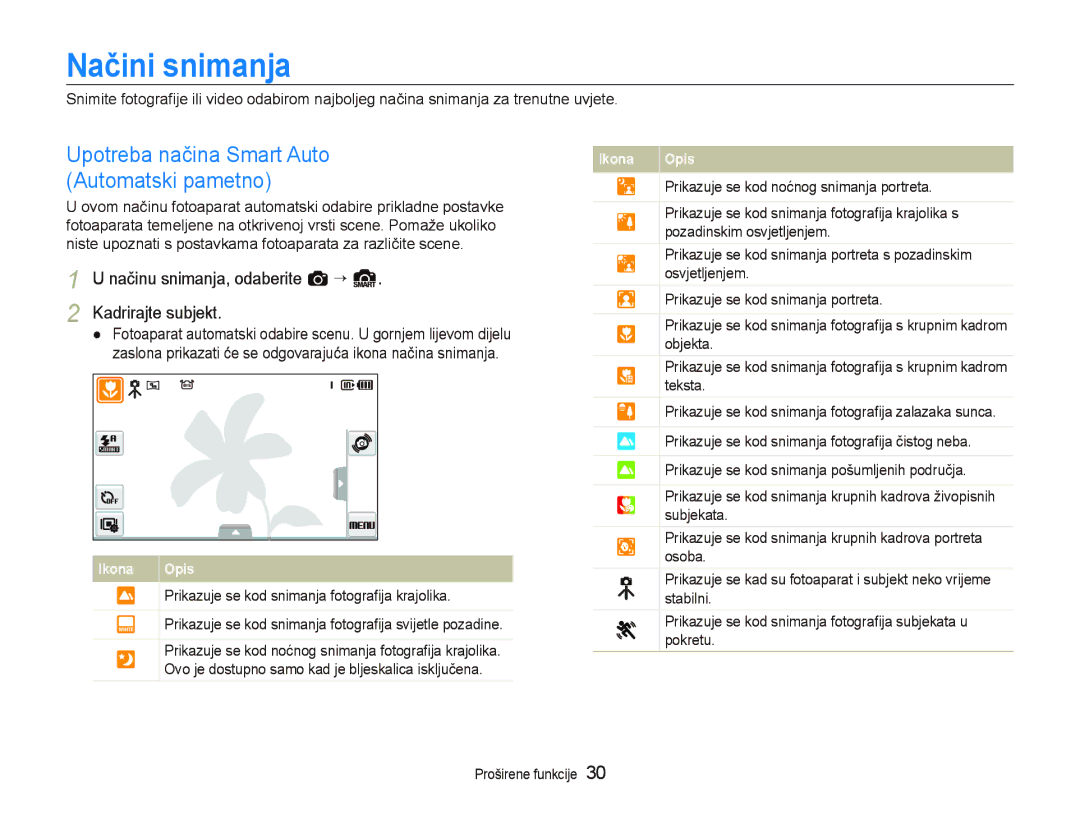 Samsung EC-ST550ZBPOE3, EC-ST550ZBPBE3, EC-ST550ZBPGE3 Načini snimanja, Načinu snimanja, odaberite a “ S Kadrirajte subjekt 