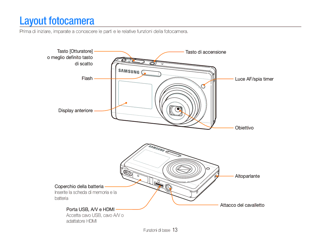 Samsung EC-ST550ZBPLIT, EC-ST550ZBPGIT, EC-ST550ZBPOIT, EC-ST550ZBPBIT manual Layout fotocamera 