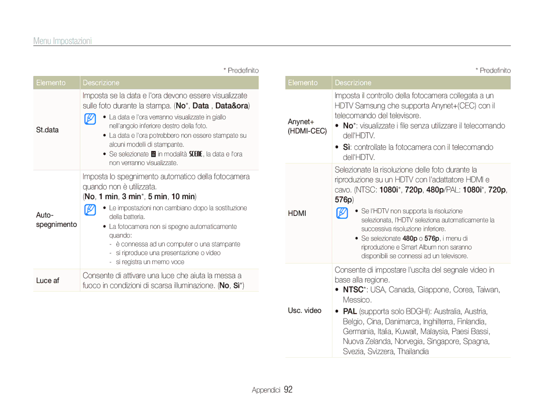 Samsung EC-ST550ZBPOIT manual St.data, Spegnimento, Luce af, Anynet+ Telecomando del televisore, DellHDTV, 576p, Messico 