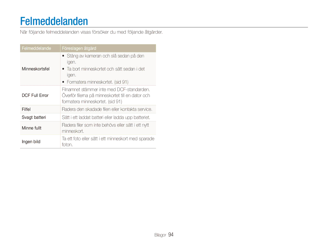 Samsung EC-ST550ZBPBE2, EC-ST550ZBPLE2, EC-ST550ZBPOE2, EC-ST550ZBPGE2 manual Felmeddelanden, Felmeddelande Föreslagen åtgärd 