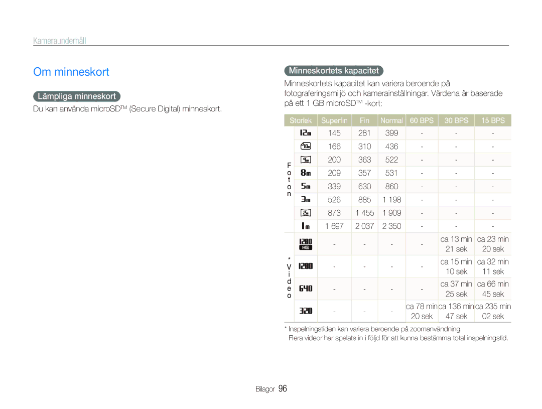 Samsung EC-ST550ZBPOE2, EC-ST550ZBPLE2 manual Om minneskort, Kameraunderhåll, Lämpliga minneskort, Minneskortets kapacitet 