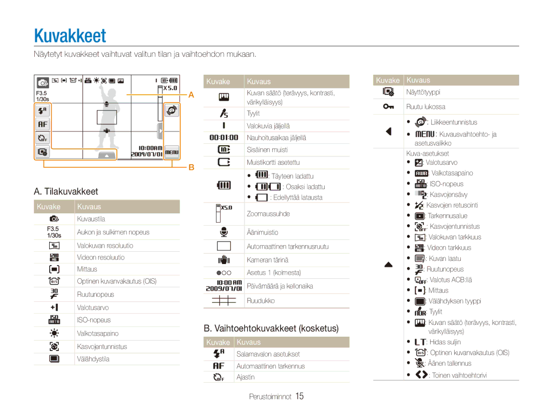 Samsung EC-ST550ZBPLE2, EC-ST550ZBPOE2 manual Kuvakkeet, Tilakuvakkeet, Vaihtoehtokuvakkeet kosketus, Kuvake Kuvaus 