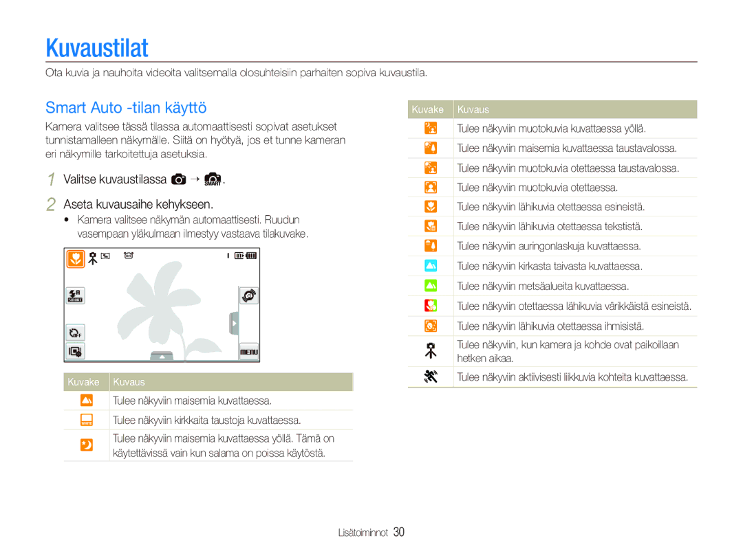 Samsung EC-ST550ZBPBE2 manual Kuvaustilat, Smart Auto -tilan käyttö, Valitse kuvaustilassa a “ S Aseta kuvausaihe kehykseen 